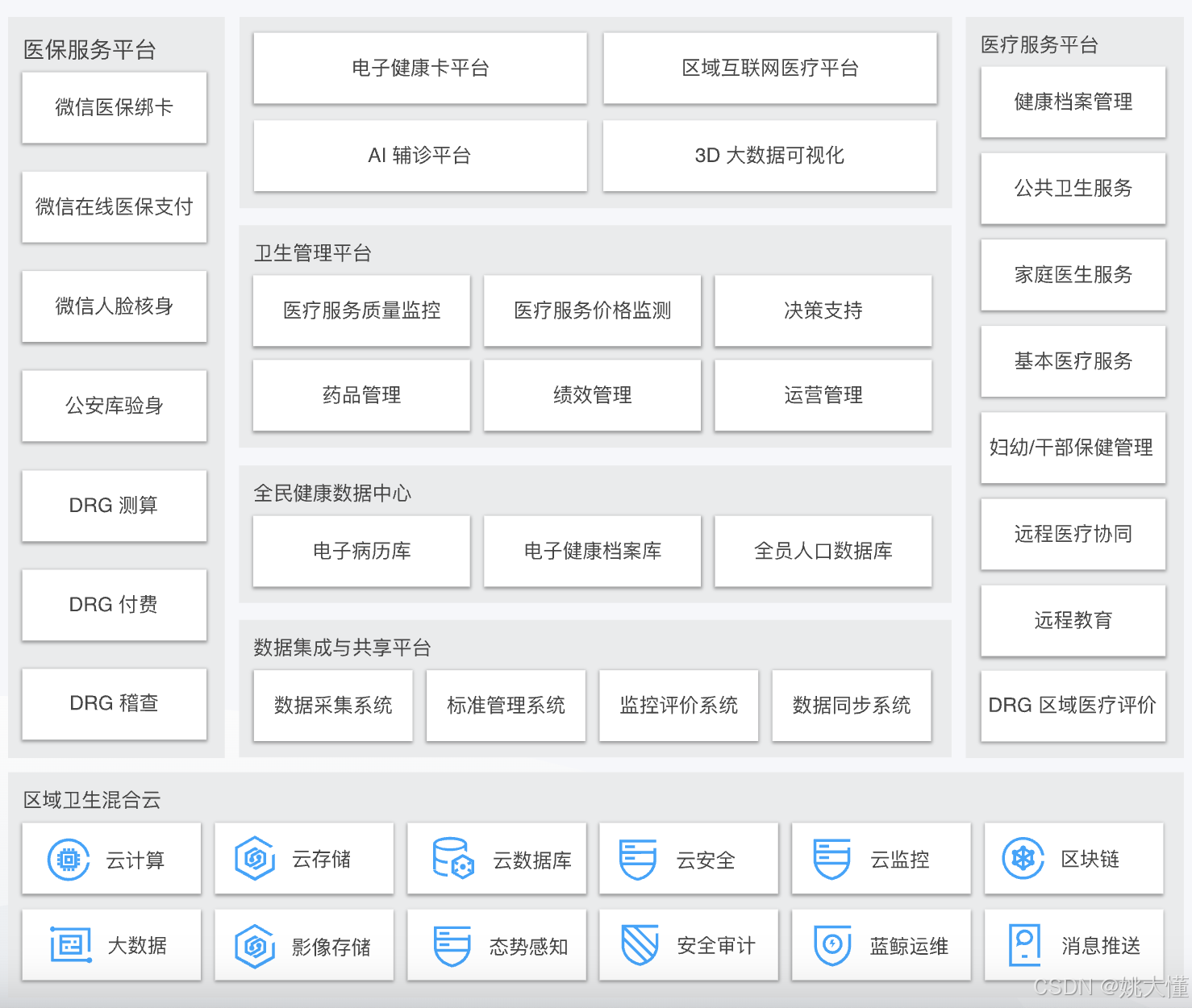 游戏健康系统游戏健康系统限制,你的账号异常 游戏健康系统游戏健康系统限制,你的账号异常