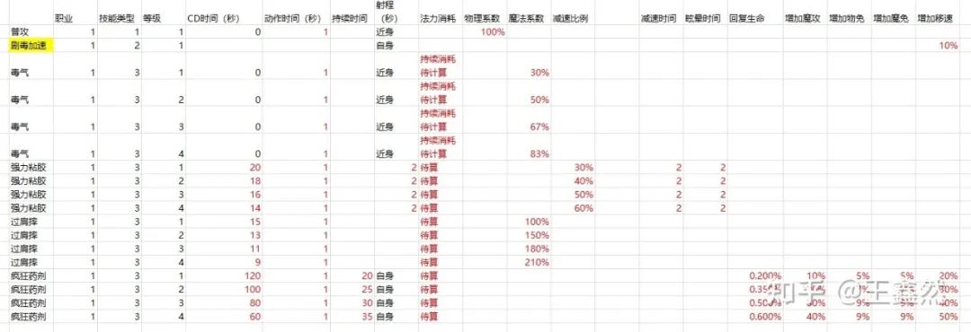 麻将胡了-游戏数值设计游戏数值设计 肖勤